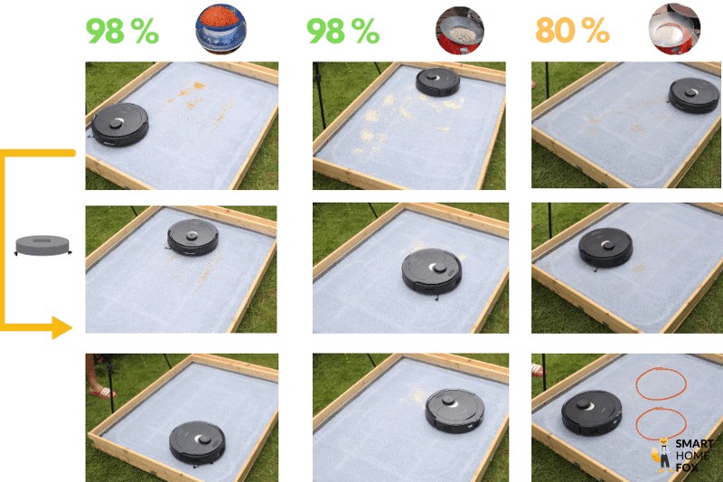 Übersicht des Saugtestergebnisses des Roborock Q Revo  auf einem hohen Teppich.